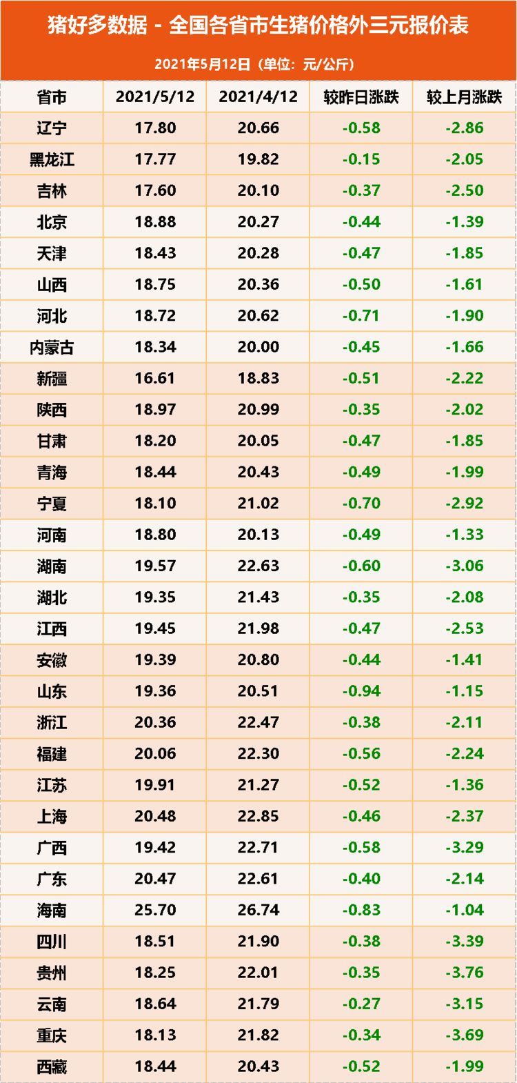 猪价跌惨猪价跌惨，探究背后的原因及应对策略